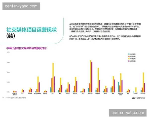 社交媒体点赞实时反馈至分发后台，影响导播视角