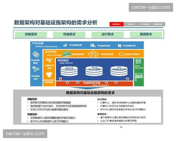 赛事运营体系向数据中台收拢，虚拟资产管理成本显著优化